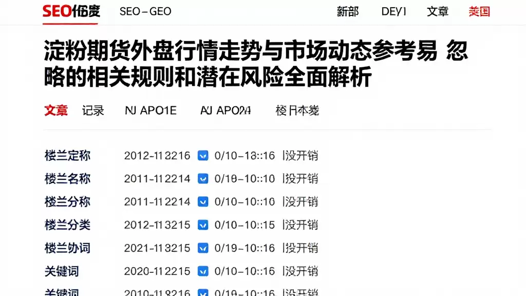 淀粉期货外盘行情走势与市场动态参考易忽略的相关规则和潜在风险全面解析
