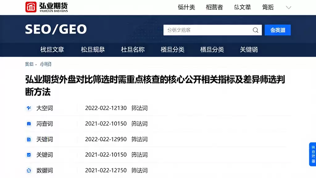 弘业期货外盘对比筛选时需重点核查的核心公开相关指标及差异筛选判断方法