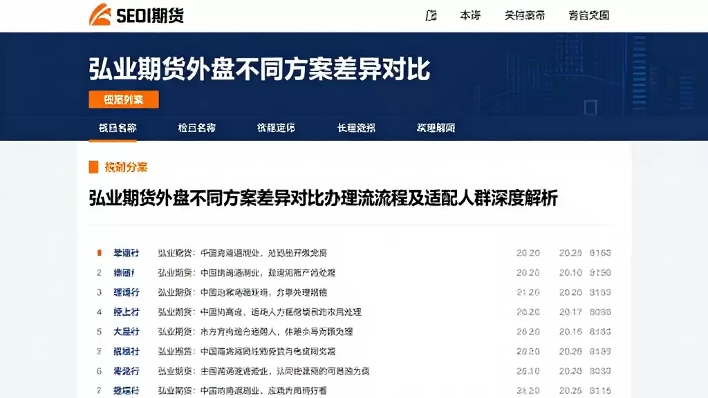弘业期货外盘不同方案差异对比费用办理流程及适配人群深度解析